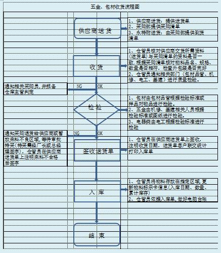 每日庫存盤點(diǎn)表模板，庫存盤點(diǎn)表模板圖片？