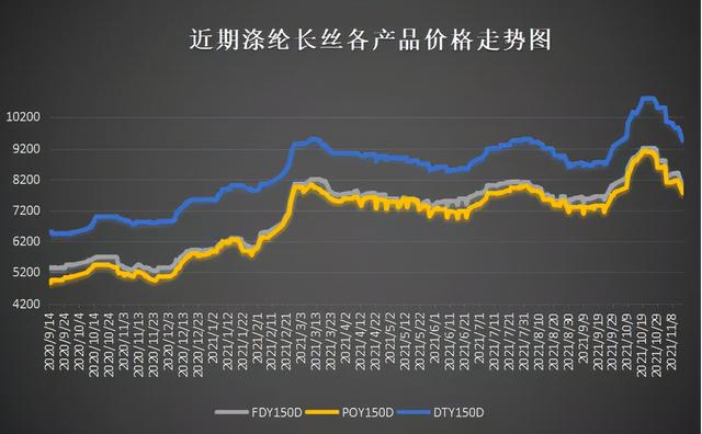 庫(kù)存布料一噸500元多少錢(qián)，本廠有噸庫(kù)存布料處理？