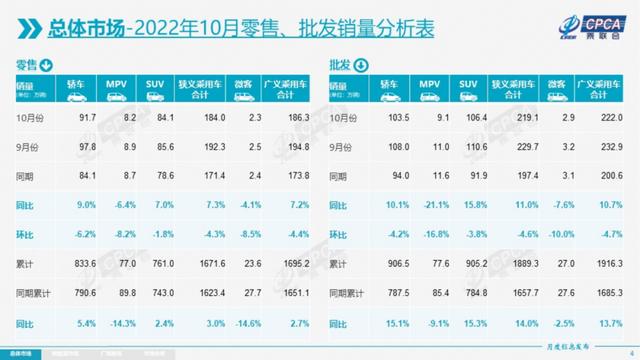 哪里有正規(guī)庫(kù)存新車賣的，哪里有正規(guī)庫(kù)存新車賣的地方？