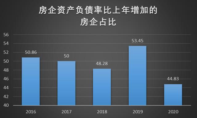 2016年為什么要漲價去庫存，為什么要漲價去庫存？