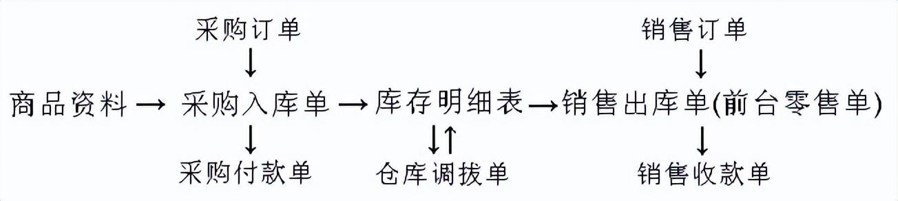 出庫入庫庫存最簡單軟件免費，庫存出入庫管理軟件？