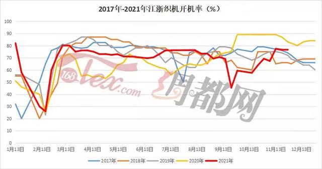 庫存布料交易平臺，庫存布料交易平臺紹興？