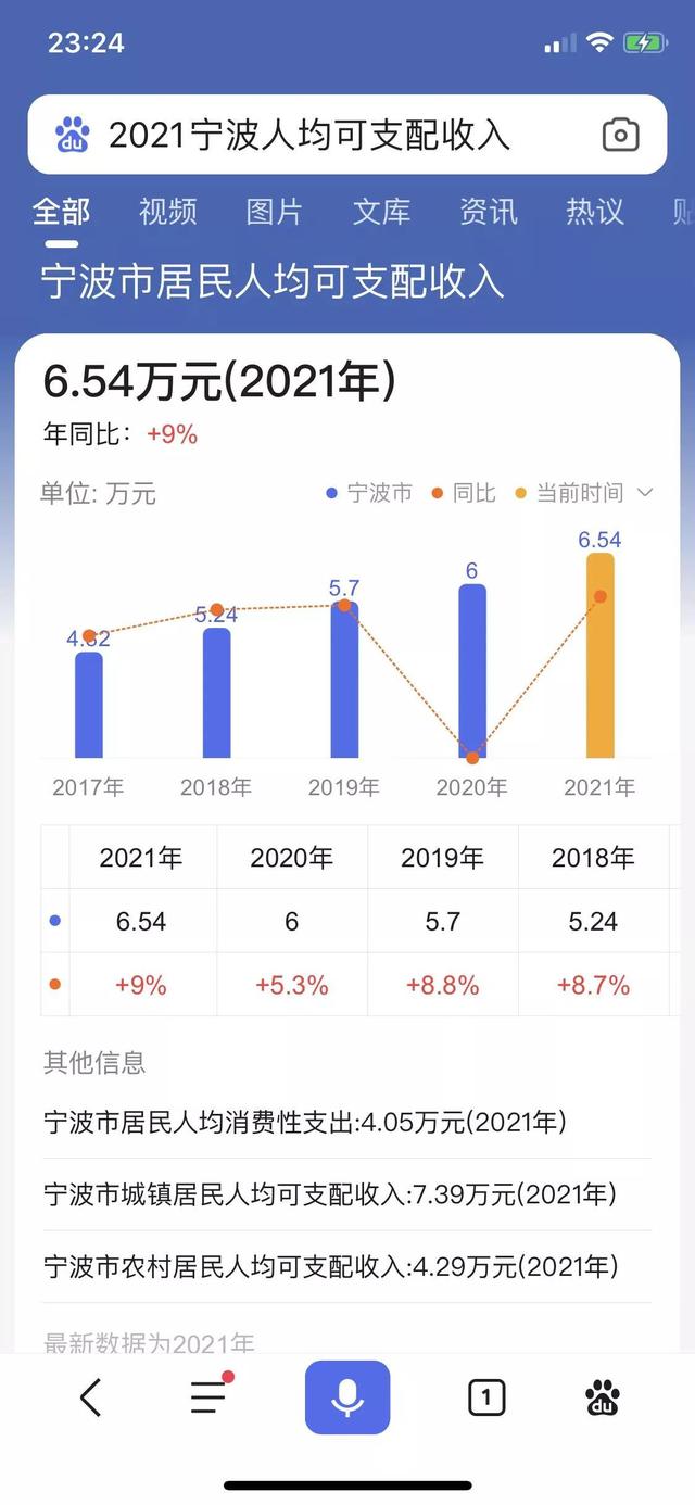 漲價(jià)去庫(kù)存注定遺臭萬(wàn)年，清完庫(kù)存再漲價(jià)？