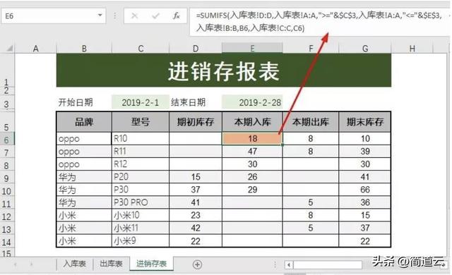 庫存管理軟件哪個好用一點(diǎn)，哪款庫存管理軟件好？