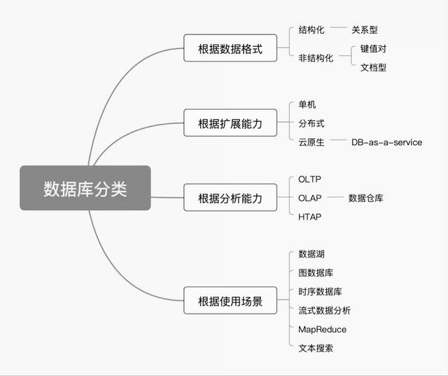 永久免費(fèi)的倉庫管理軟件，永久免費(fèi)庫存管理軟件有哪些？