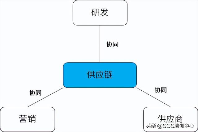 零售庫(kù)存管理方法有哪些，庫(kù)存管理方法有哪些種類(lèi)？