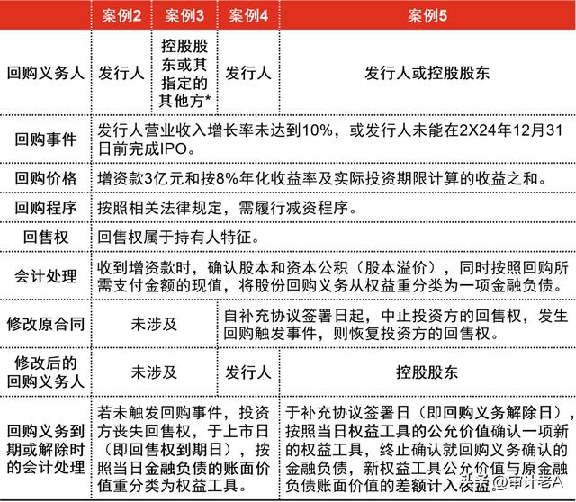 庫存股是什么科目借貸方向，庫存股是什么科目借貸方向的？