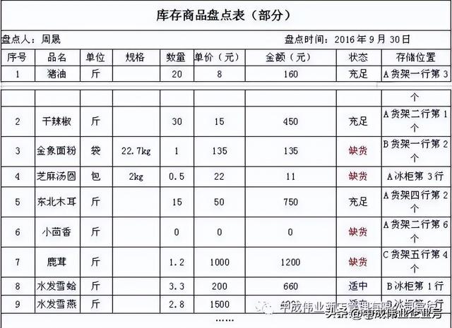 盤點庫存的流程，什么叫庫存盤點？