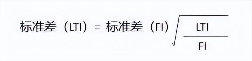 安全庫存的三種計算方法有哪些圖片，安全庫存的計算方法？
