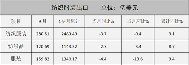 庫存布料批發(fā)市場，庫存布料一噸500元？