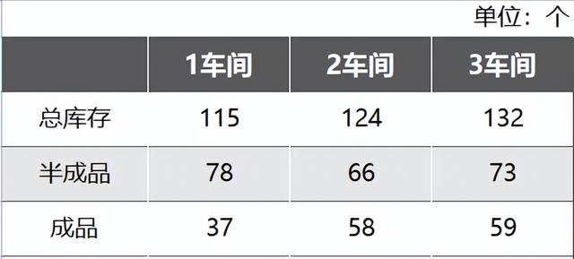 庫存盤點表模版，庫存盤點表格下載？