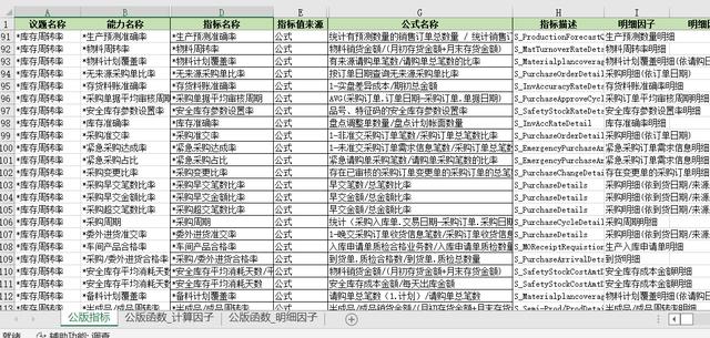 安全庫存計算公式例題，安全庫存計算公式例題FR？