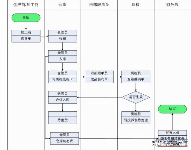 服裝庫存管理系統(tǒng)軟件哪個好，服裝庫存管理系統(tǒng)軟件哪個好用？