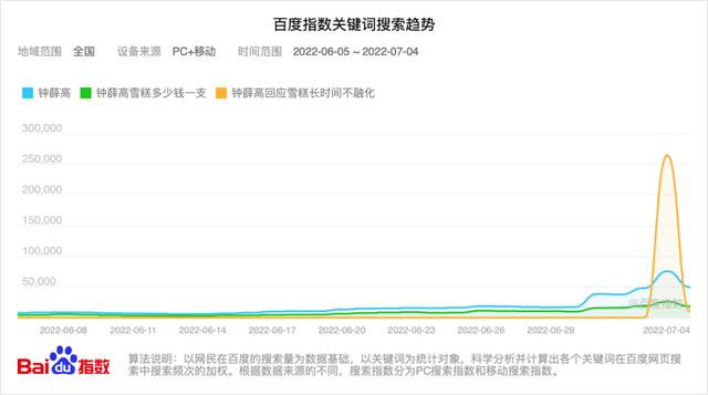 鐘薛高渠道款是假貨嗎，鐘薛高渠道款是啥意思？
