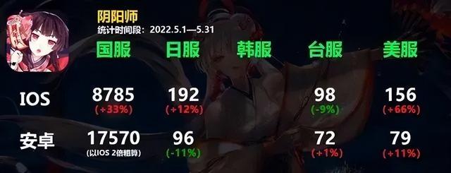 魅族陰陽師渠道服能轉(zhuǎn)官服嗎，陰陽師渠道服能轉(zhuǎn)官服嗎？
