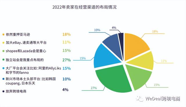 電商渠道運(yùn)營(yíng)規(guī)劃書，電商渠道運(yùn)營(yíng)規(guī)劃書模板？