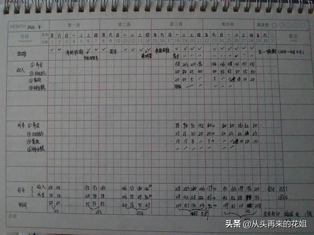壽司店一個月能賺多少，壽司擺攤利潤大嗎？