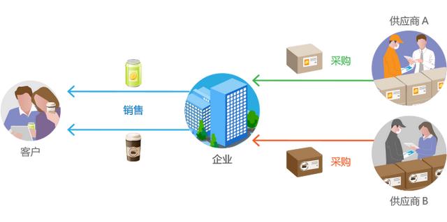 醫(yī)院采購管理制度及采購流程，醫(yī)院采購管理制度及采購流程圖？