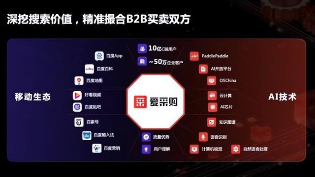 愛采購網(wǎng)站官網(wǎng)下載安卓，愛采購官方免費下載？