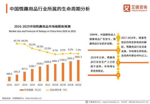 情趣用品廠家貨源電話，情趣用品廠家貨源電話號碼？