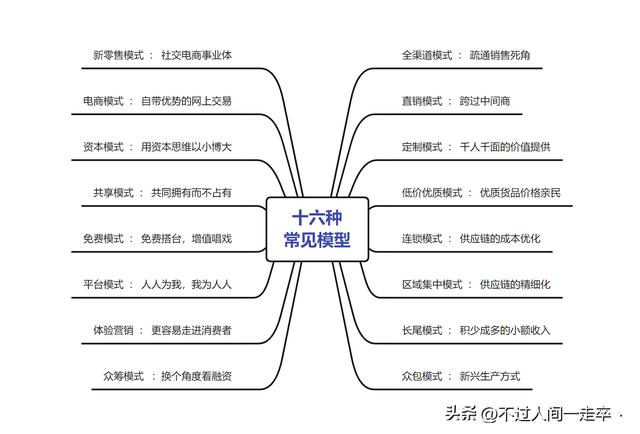 三種典型渠道模式哪種，一般將渠道模式分為幾種？