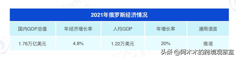 俄羅斯食品一手貨源進(jìn)貨渠道，第一手俄羅斯食品貨源？