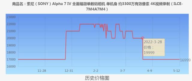 索尼代理文件怎么用，索尼代理文件怎么用??？