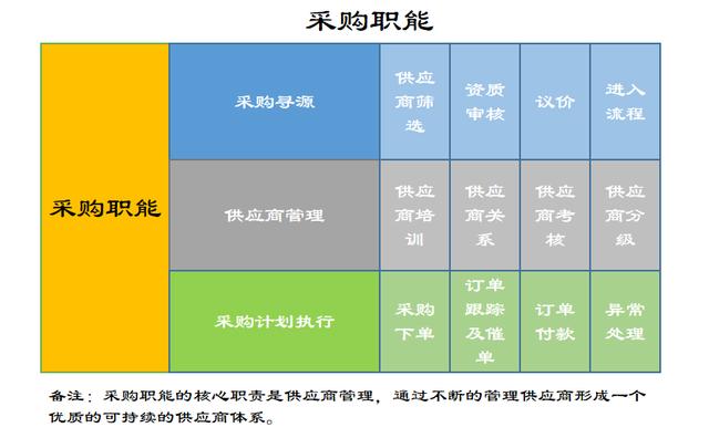 采購(gòu)供應(yīng)鏈管理系統(tǒng)，采購(gòu)供應(yīng)鏈管理系統(tǒng)軟件？