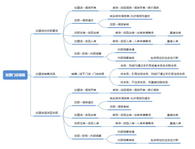 藥品代理加盟網(wǎng)，全國代理加盟網(wǎng)？