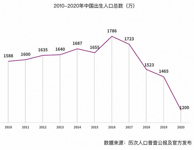 溫州喜糖批發(fā)市場在哪里，蘇州喜糖批發(fā)市場在哪里？