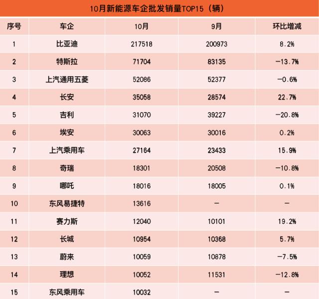 加盟電動車總代理，電動車加盟代理多少錢？