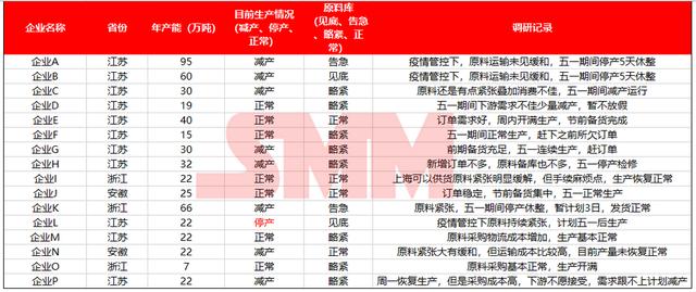 電纜廠采購(gòu)電解銅管，電纜廠采購(gòu)電解銅管價(jià)格？