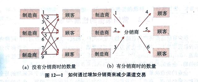 房地產(chǎn)銷售渠道專員是做什么的，房地產(chǎn)渠道專員的工作內(nèi)容是什么？