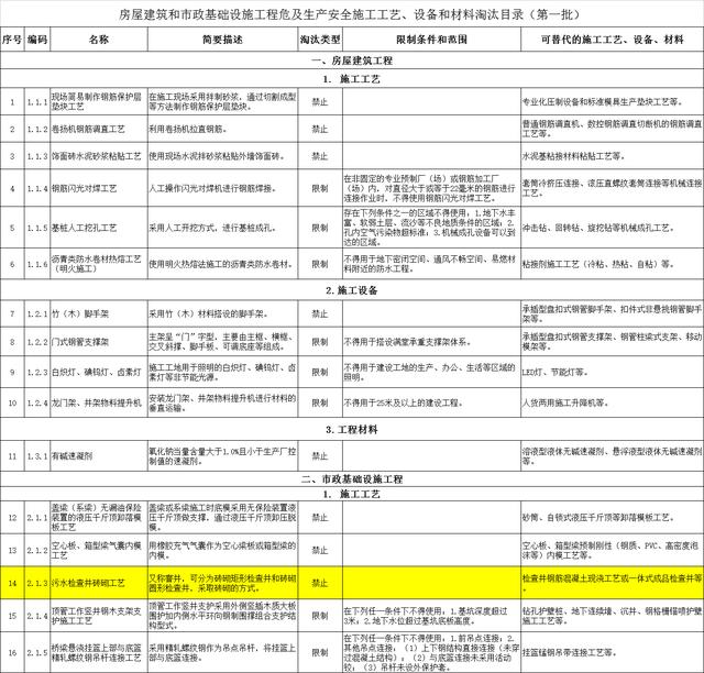 塑料檢查井批發(fā)廠家電話，塑料檢查井批發(fā)廠家電話號碼？