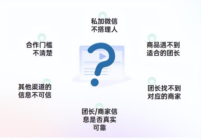 快團團怎么找商家，快團團怎么賣貨？