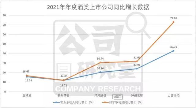 想代理汾酒，山西汾酒代理加盟？