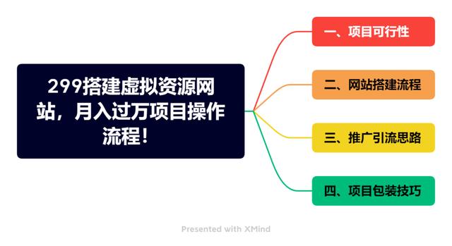 虛擬產(chǎn)品貨源網(wǎng)站源碼，虛擬產(chǎn)品貨源網(wǎng)站sit？