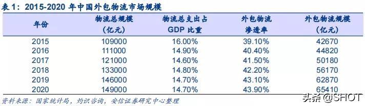 運滿滿怎樣找貨，運滿滿找貨電話難打怎么辦？