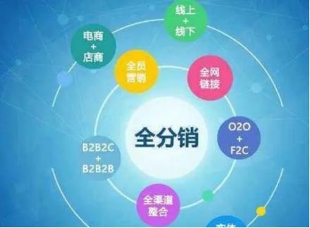 免費(fèi)代銷貨源哪里找，免費(fèi)代銷貨源哪里找到？