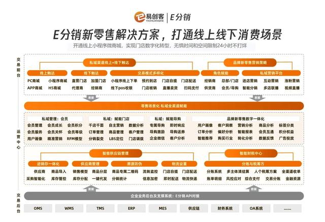 點點客新微商分銷系統(tǒng)，七天搭建快速上線