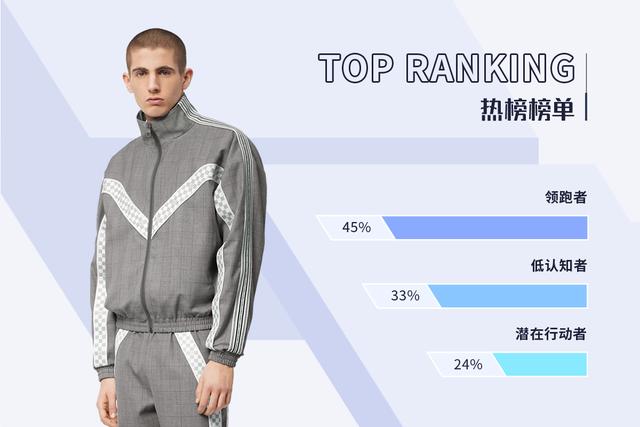 潮牌男裝一手貨源批發(fā)，潮牌男裝一手貨源微商？