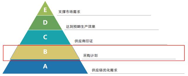 貨源批發(fā)網(wǎng)站大全，貨源批發(fā)網(wǎng)？
