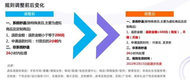 淘寶虛擬貨源類目怎么選的，淘寶虛擬物品怎么選擇類目？
