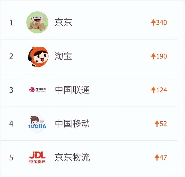 京東購(gòu)物正品保證嗎，京東專賣店的東西保證正品嗎？