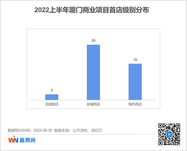 廈門女裝網(wǎng)店貨源哪里找，廈門女裝網(wǎng)店貨源哪里找??？