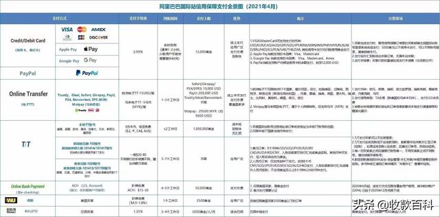 什么叫淘貨源買家，如何成為阿里巴巴淘貨源買家？