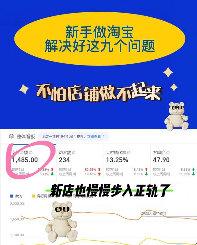 新手開淘寶網(wǎng)店貨源，新手開淘寶網(wǎng)店貨源怎么找？