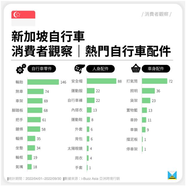 自行車配件批發(fā)網(wǎng)站，自行車配件批發(fā)網(wǎng)站大全？
