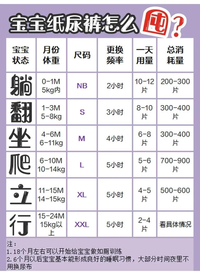 微商賣的紙尿褲，想賣紙尿褲,怎么找貨源？