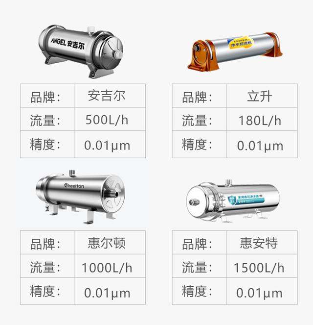 網(wǎng)店在哪里找貨源凈水器賣呢，附近買凈水器的店鋪在哪里？